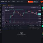Learning Forex Technical Analysis: Essential Instruments and Techniques for Effective Trade